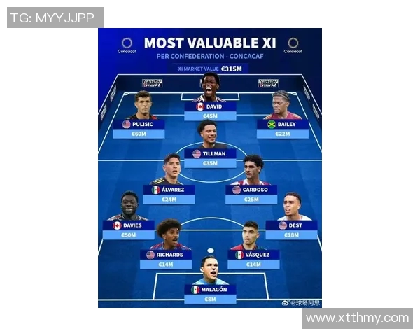 加拿大足球7号球星最新阵容揭晓及其未来发展潜力分析 加拿大足球7号球星最新阵容揭晓及其未来发展潜力分析